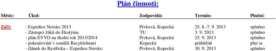 2013 splněno - plán EVVO na školní rok 2013/2014 Pivková, Kopecká 25. 9.
