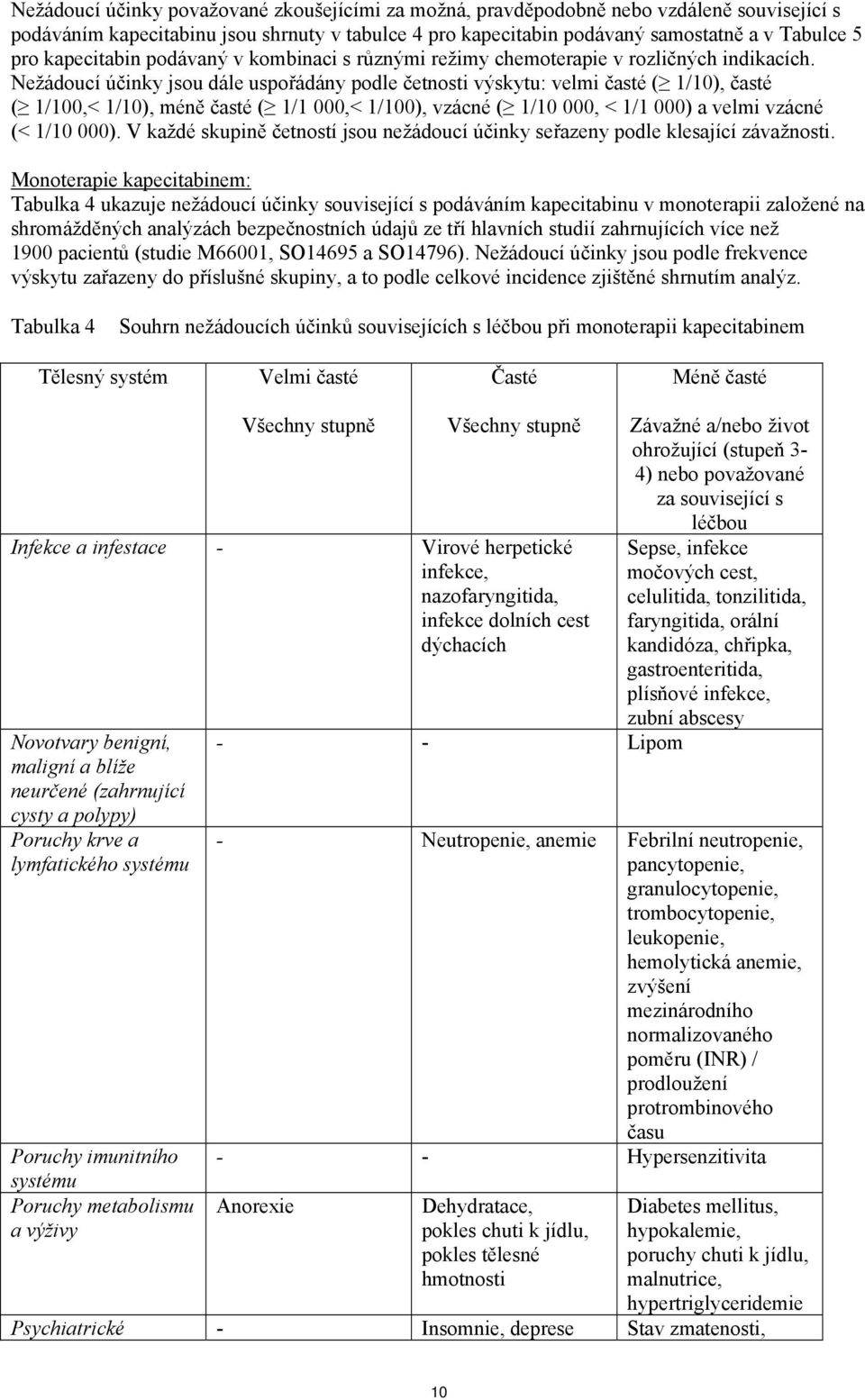 Nežádoucí účinky jsou dále uspořádány podle četnosti výskytu: velmi časté ( 1/10), časté ( 1/100,< 1/10), méně časté ( 1/1 000,< 1/100), vzácné ( 1/10 000, < 1/1 000) a velmi vzácné (< 1/10 000).