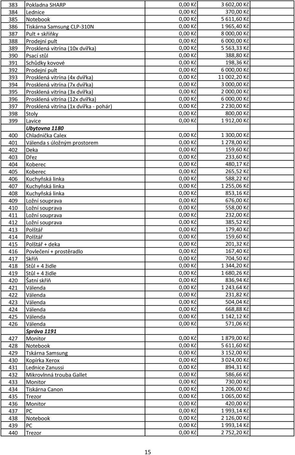 393 Prosklená vitrína (4x dvířka) 0,00 Kč 11 002,20 Kč 394 Prosklená vitrína (7x dvířka) 0,00 Kč 3 000,00 Kč 395 Prosklená vitrína (3x dvířka) 0,00 Kč 2 000,00 Kč 396 Prosklená vitrína (12x dvířka)