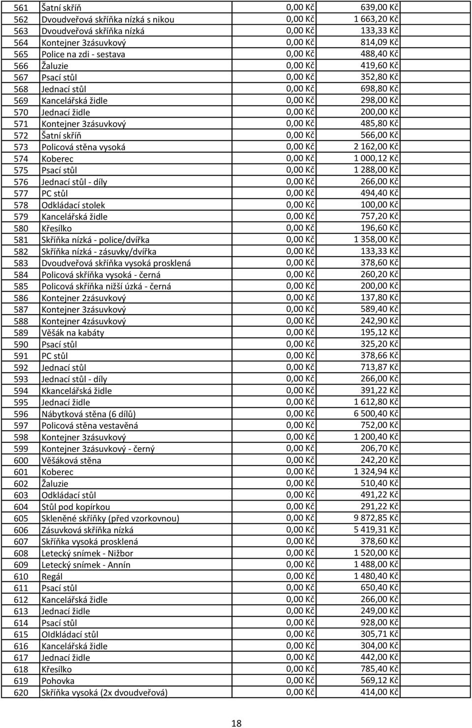 200,00 Kč 571 Kontejner 3zásuvkový 0,00 Kč 485,80 Kč 572 Šatní skříň 0,00 Kč 566,00 Kč 573 Policová stěna vysoká 0,00 Kč 2 162,00 Kč 574 Koberec 0,00 Kč 1 000,12 Kč 575 Psací stůl 0,00 Kč 1 288,00 Kč