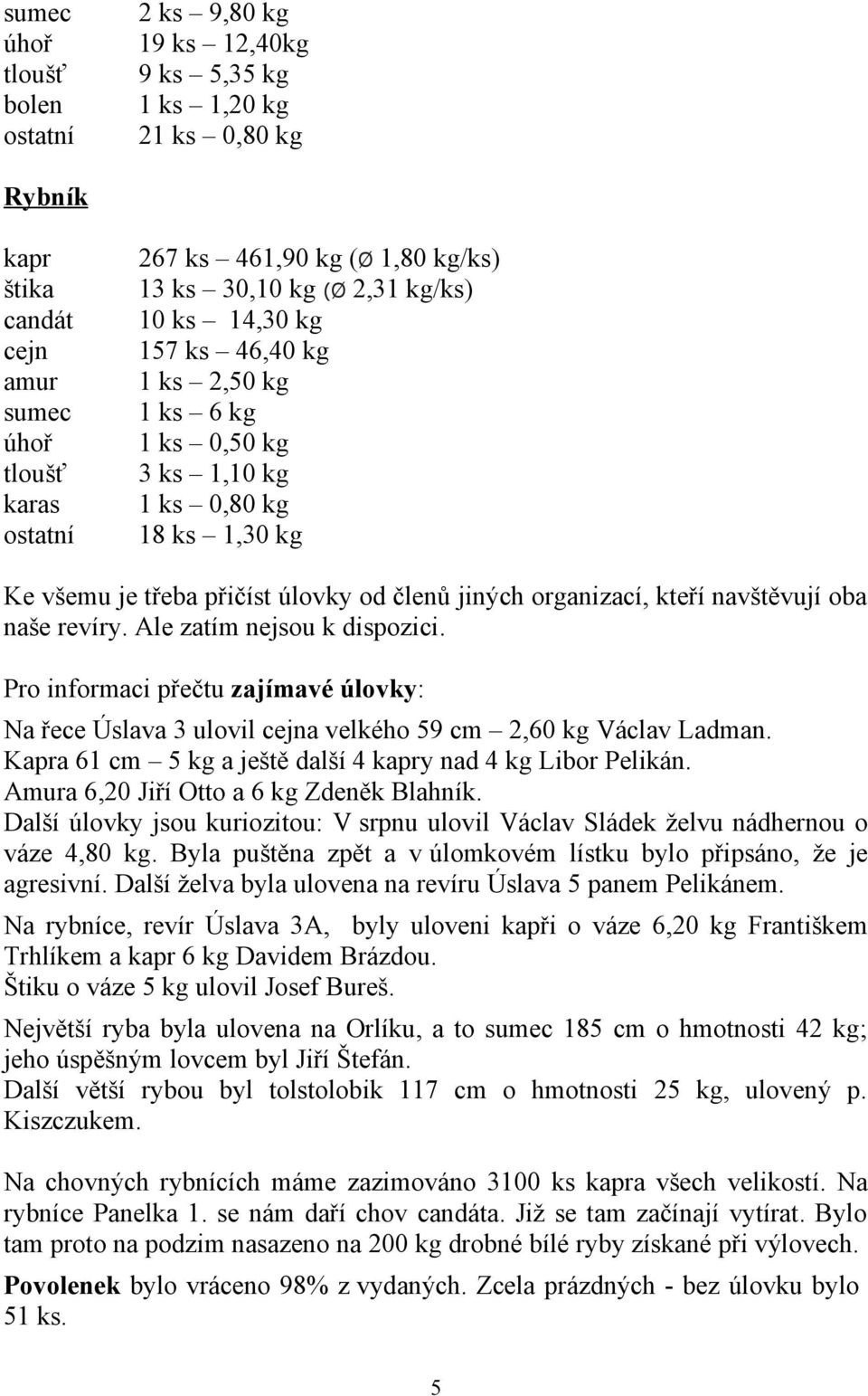 kteří navštěvují oba naše revíry. Ale zatím nejsou k dispozici. Pro informaci přečtu zajímavé úlovky: Na řece Úslava 3 ulovil cejna velkého 59 cm 2,60 kg Václav Ladman.