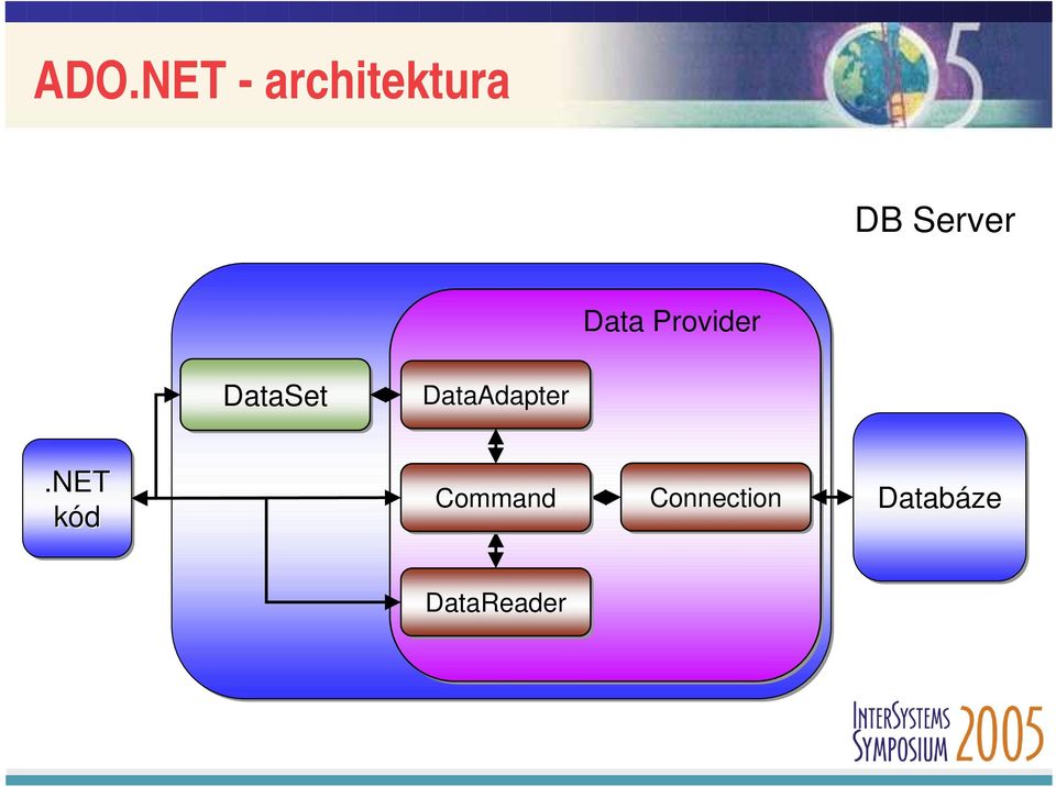 DataAdapter.