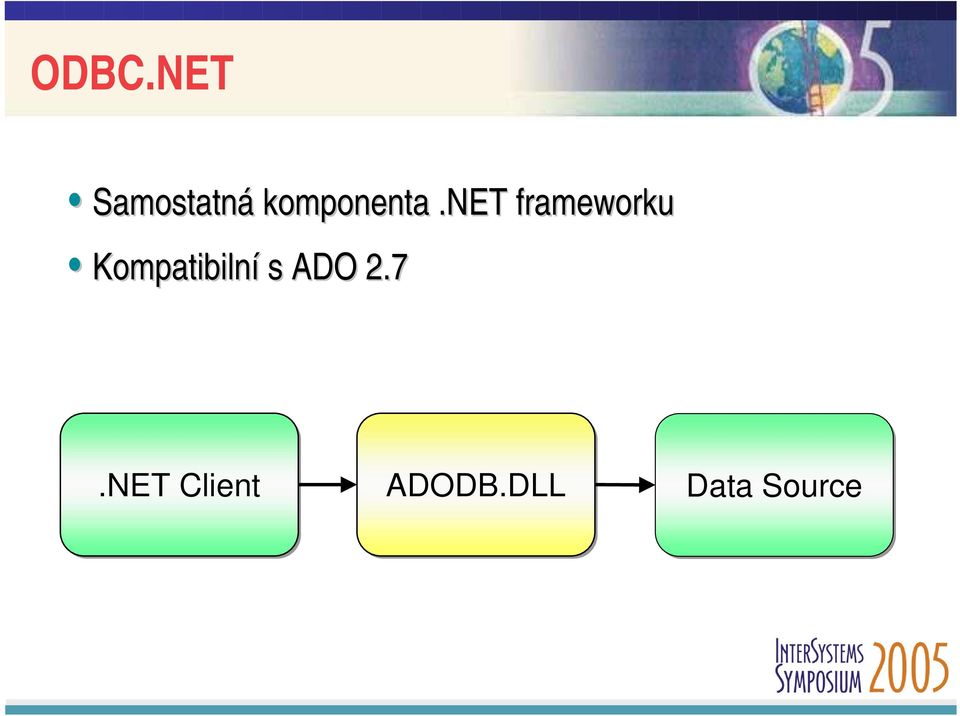 net frameworku