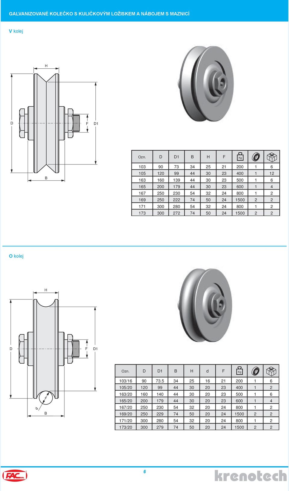 0 7 99 9 79 0 7 5 Kg / 5/ / 5/ 7/ 9/ 7/ 7/ 0 0 0