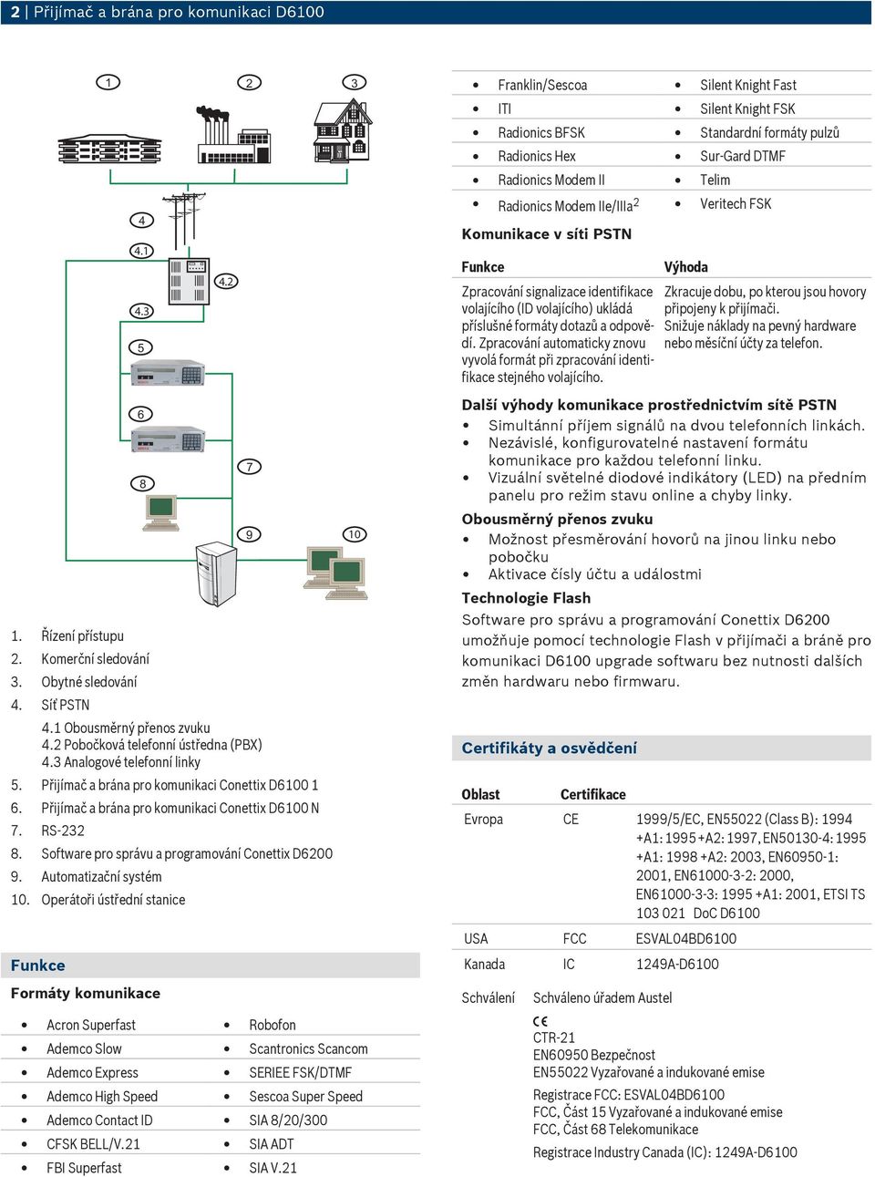 Software pro správu a programování Conettix D6200 9. Automatizační systém 10.