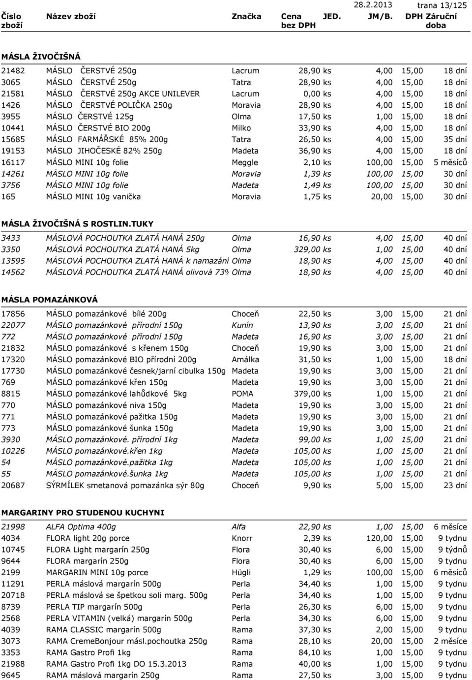 JIHOČESKÉ 82% 250g Madeta 36,90 ks 4,00 16117 MÁSLO MINI 10g folie Meggle 2,10 ks 10 14261 MÁSLO MINI 10g folie Moravia 1,39 ks 10 3756 MÁSLO MINI 10g folie Madeta 1,49 ks 10 165 MÁSLO MINI 10g