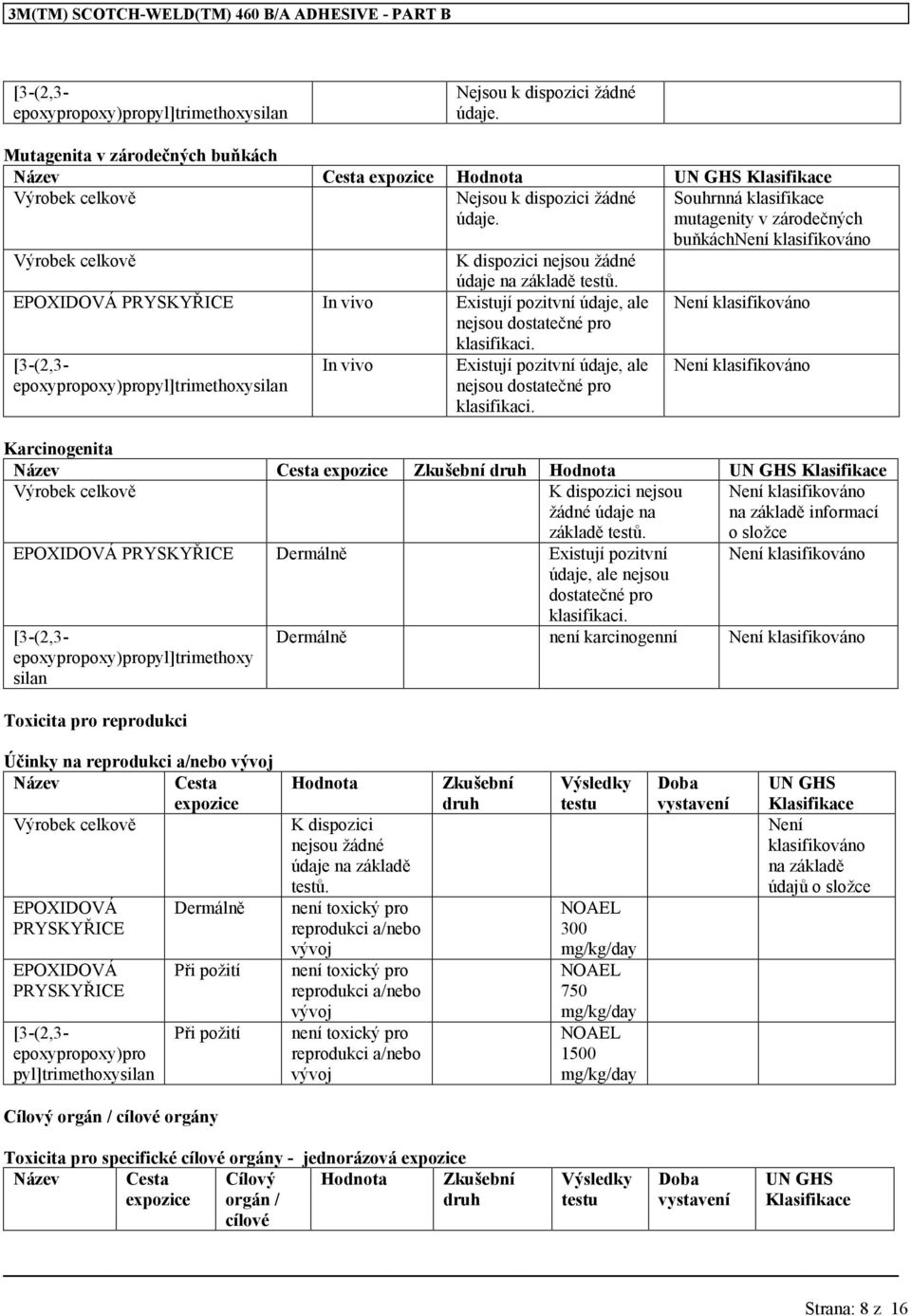 EPOXIDOVÁ PRYSKYŘICE In vivo Existují pozitvní údaje, ale nejsou dostatečné pro [3-(2,3- epoxypropoxy)propyl]trimethoxysilan In vivo klasifikaci.