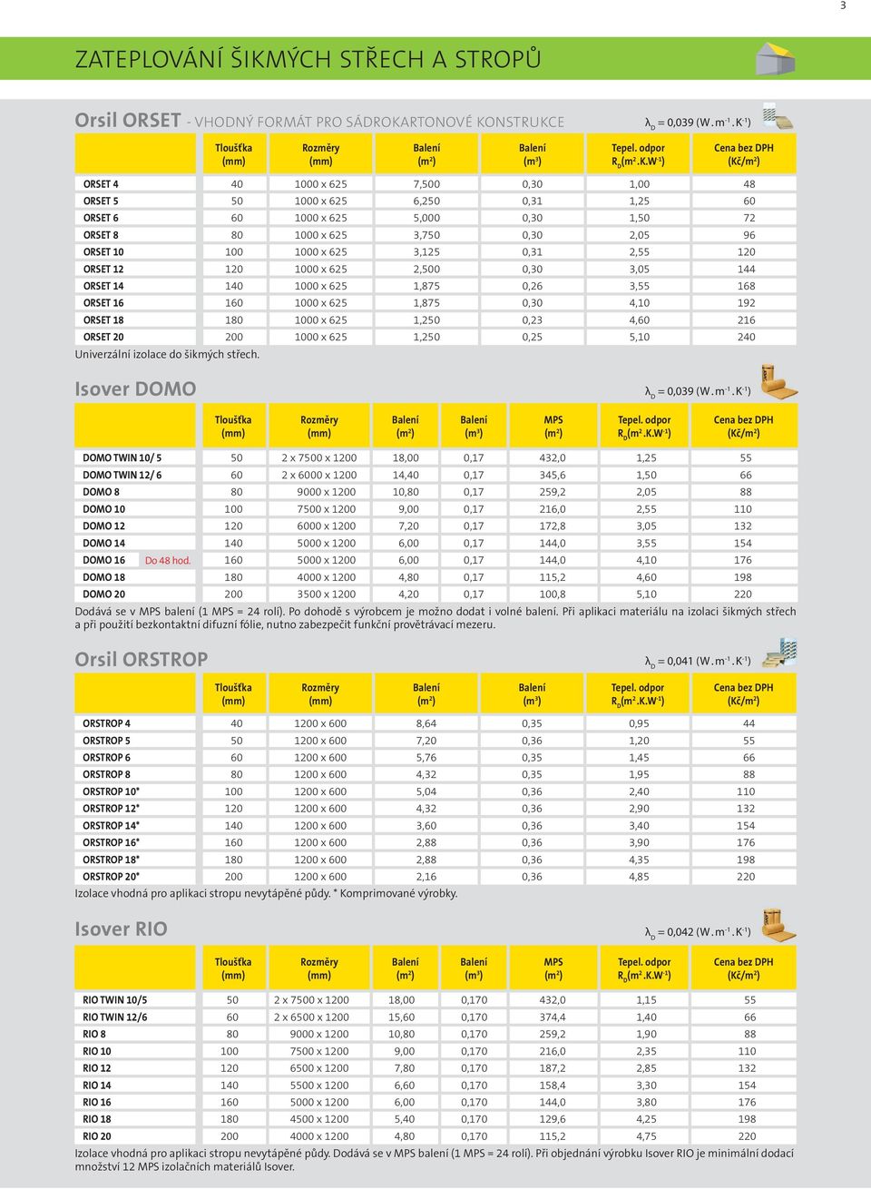 16 160 1000 x 625 1,875 0,30 4,10 192 ORSET 18 180 1000 x 625 1,250 0,23 4,60 216 ORSET 20 200 1000 x 625 1,250 0,25 5,10 240 Univerzální izolace do šikmých střech.