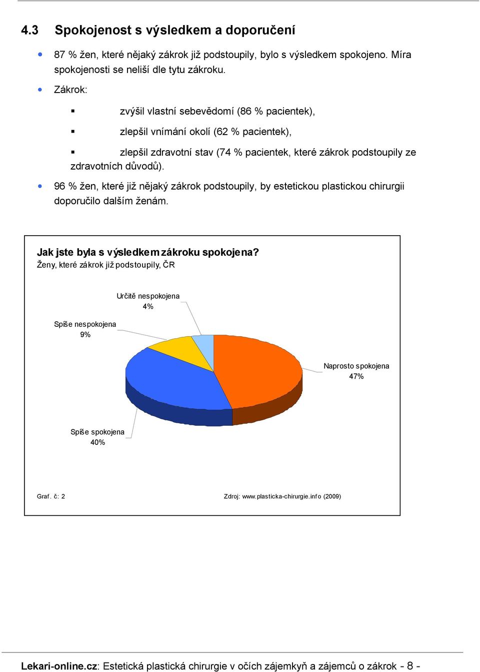 96 % žen, které již nějaký zákrok podstoupily, by estetickou plastickou chirurgii doporučilo dalším ženám. Jak jste byla s výsledkem zákroku spokojena?