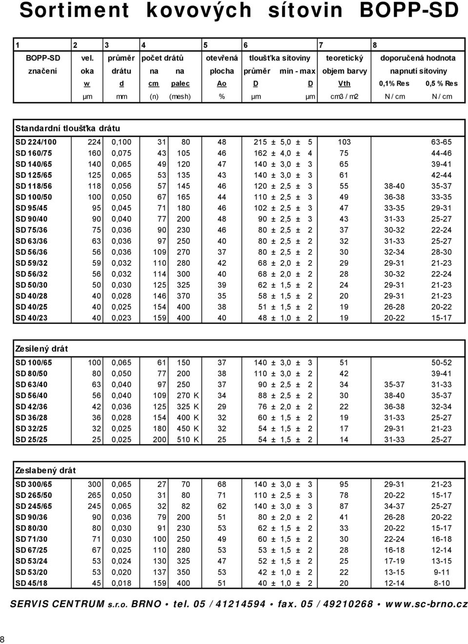 mm (n) (mesh) % µm µm cm3 / m2 N / cm N / cm Standardní tloušťka drátu SD 224/100 224 0,100 31 80 48 215 ± 5,0 ± 5 103 63-65 SD 160/75 160 0,075 43 105 46 162 ± 4,0 ± 4 75 44-46 SD 140/65 140 0,065