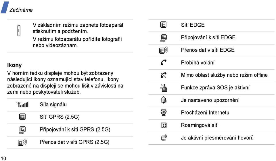 Ikony zobrazené na displeji se mohou lišit v závislosti na zemi nebo poskytovateli služeb. Síla signálu Sít GPRS (2.5G) Připojování k síti GPRS (2.