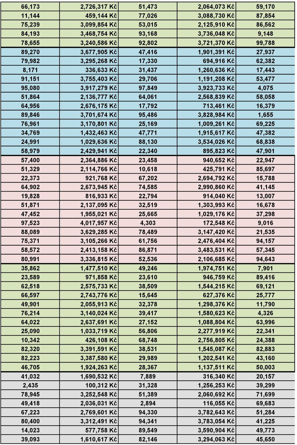 29,706 1,191,208 Kč 53,477 95,080 3,917,279 Kč 97,849 3,923,733 Kč 4,075 51,864 2,136,777 Kč 64,061 2,568,839 Kč 58,058 64,956 2,676,175 Kč 17,792 713,461 Kč 16,379 89,846 3,701,674 Kč 95,486