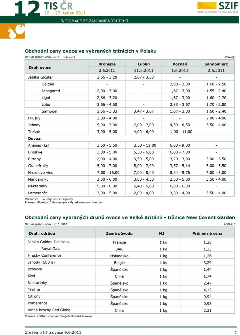 2,66-3,33 3,47-3,67 1,67-3,00 1,60-2,40 Hrušky 3,00-4,00 - - 2,00-4,00 Jahody 5,00-7,00 7,00-7,00 4,50-8,50 3,50-4,00 Třešně 3,00-5,00 4,00-6,00 1,00-11,00 - Dovoz: Ananas (ks) 3,50-5,50 3,50-11,00