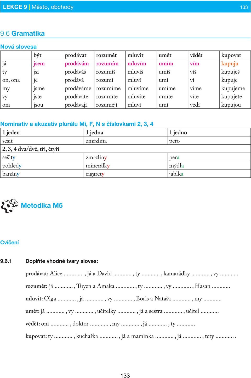 umí ví kupuje my jsme prodáváme rozumíme mluvíme umíme víme kupujeme vy jste prodáváte rozumíte mluvíte umíte víte kupujete oni jsou prodávají rozumějí mluví umí vědí kupujou Nominativ a akuzativ