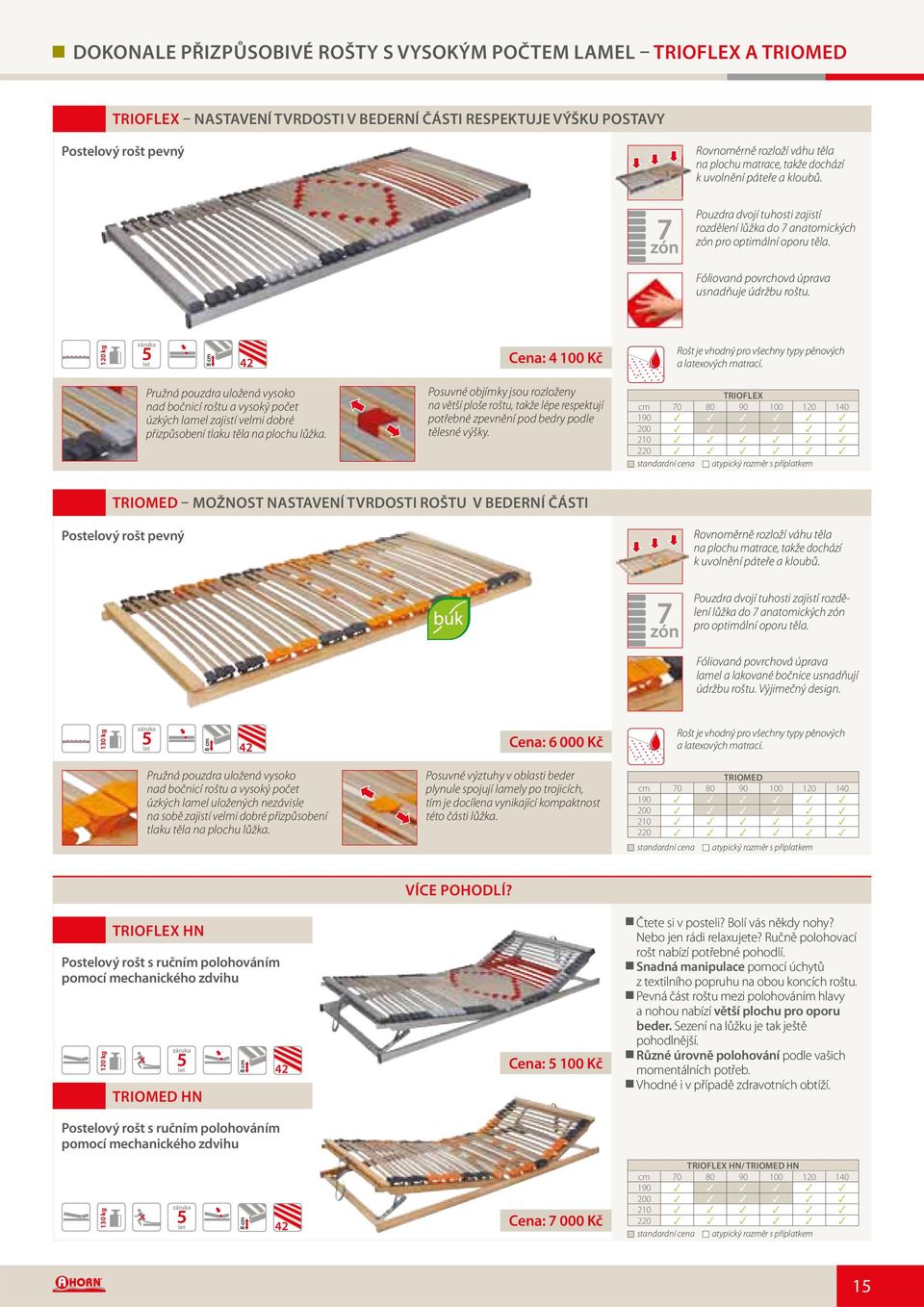 120 kg 42 Cena: 4 100 Kč Pružná pouzdra uložená vysoko nad bočnicí roštu a vysoký počet úzkých lamel zajistí velmi dobré přizpůsobení tlaku těla na plochu lůžka.