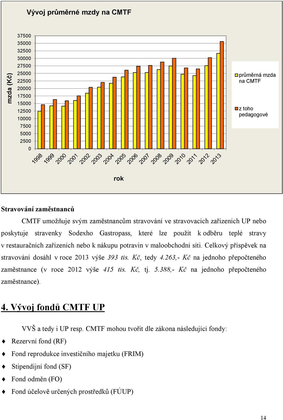 potravin v maloobchodní síti. Celkový příspěvek na stravování dosáhl v roce 2013 výše 393 tis. Kč, tedy 4.263,- Kč na jednoho přepočteného zaměstnance (v roce 2012 výše 415 tis. Kč, tj. 5.