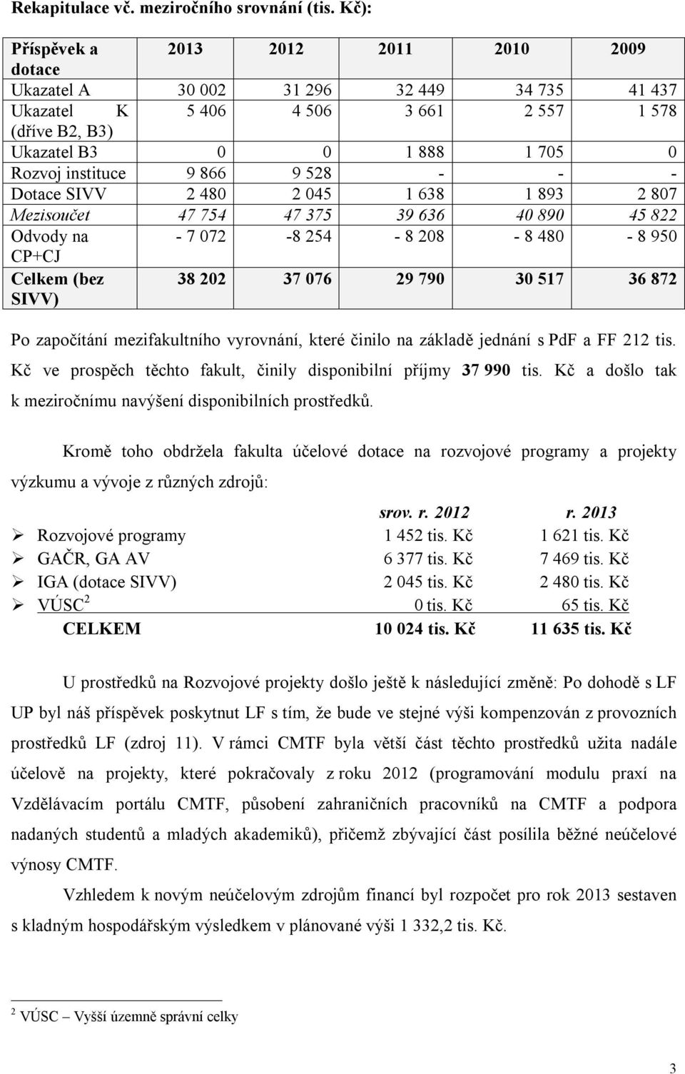 866 9 528 - - - Dotace SIVV 2 480 2 045 1 638 1 893 2 807 Mezisoučet 47 754 47 375 39 636 40 890 45 822 Odvody na - 7 072-8 254-8 208-8 480-8 950 CP+CJ Celkem (bez SIVV) 38 202 37 076 29 790 30 517