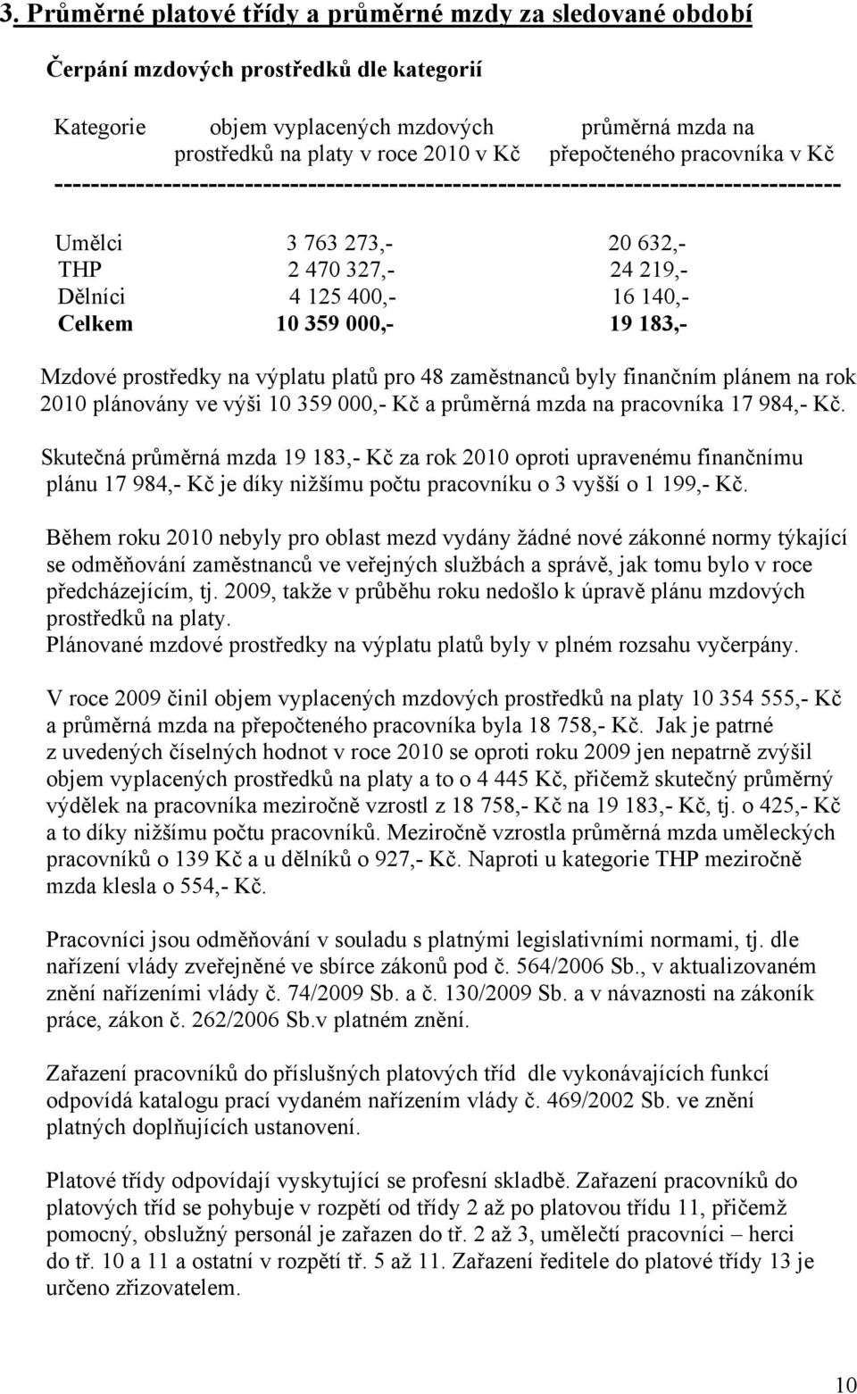 Celkem 10 359 000,- 19 183,- Mzdové prostředky na výplatu platů pro 48 zaměstnanců byly finančním plánem na rok 2010 plánovány ve výši 10 359 000,- Kč a průměrná mzda na pracovníka 17 984,- Kč.