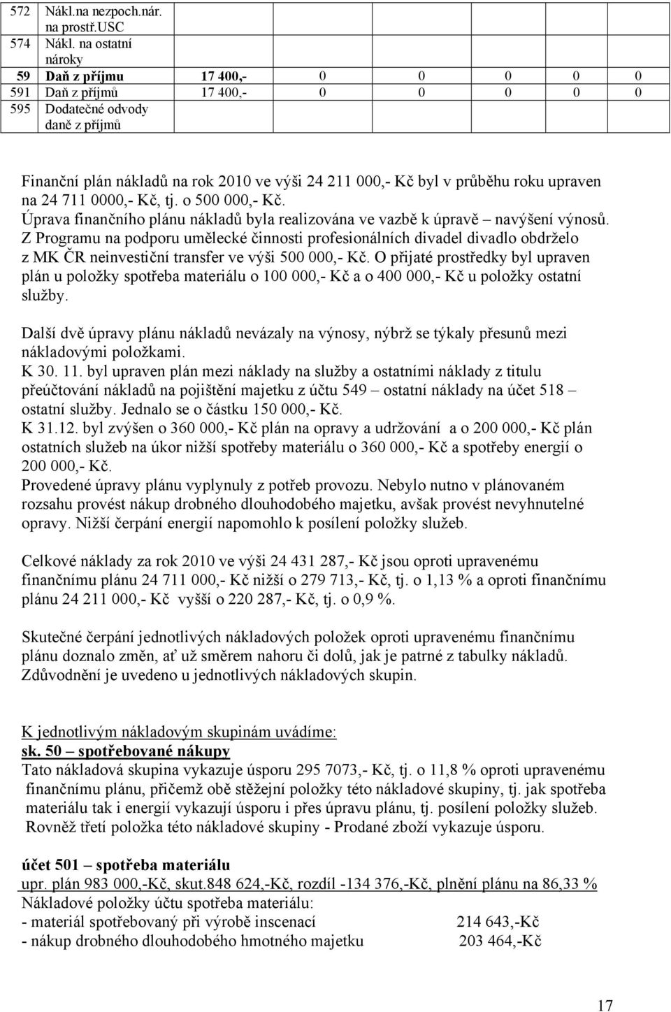 roku upraven na 24 711 0000,- Kč, tj. o 500 000,- Kč. Úprava finančního plánu nákladů byla realizována ve vazbě k úpravě navýšení výnosů.