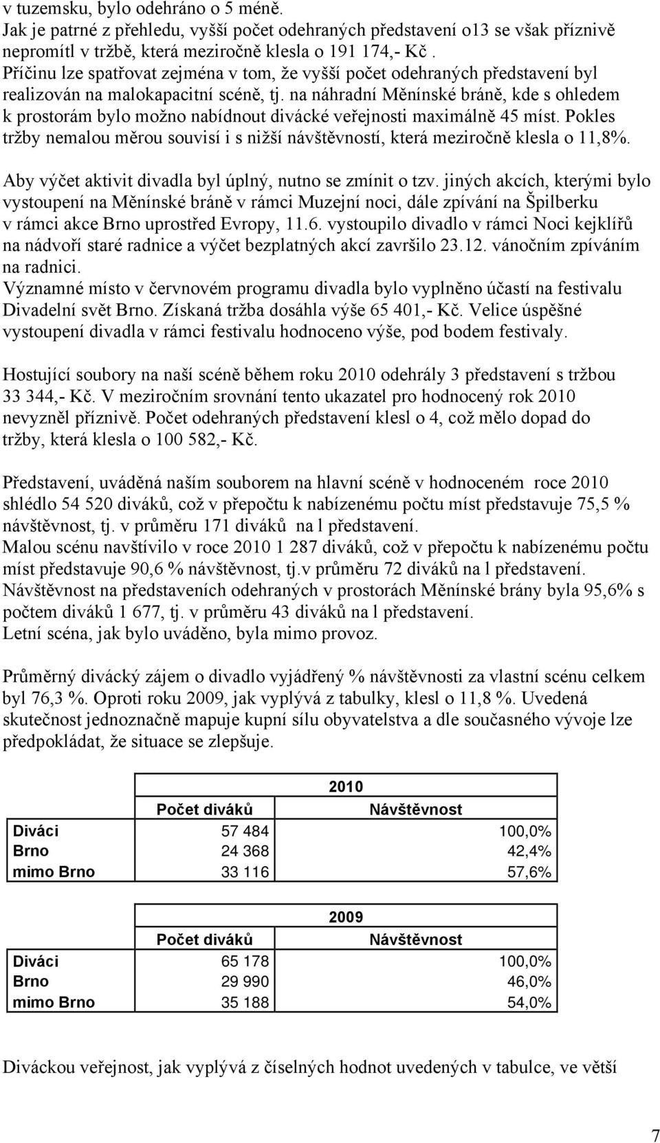 na náhradní Měnínské bráně, kde s ohledem k prostorám bylo možno nabídnout divácké veřejnosti maximálně 45 míst.