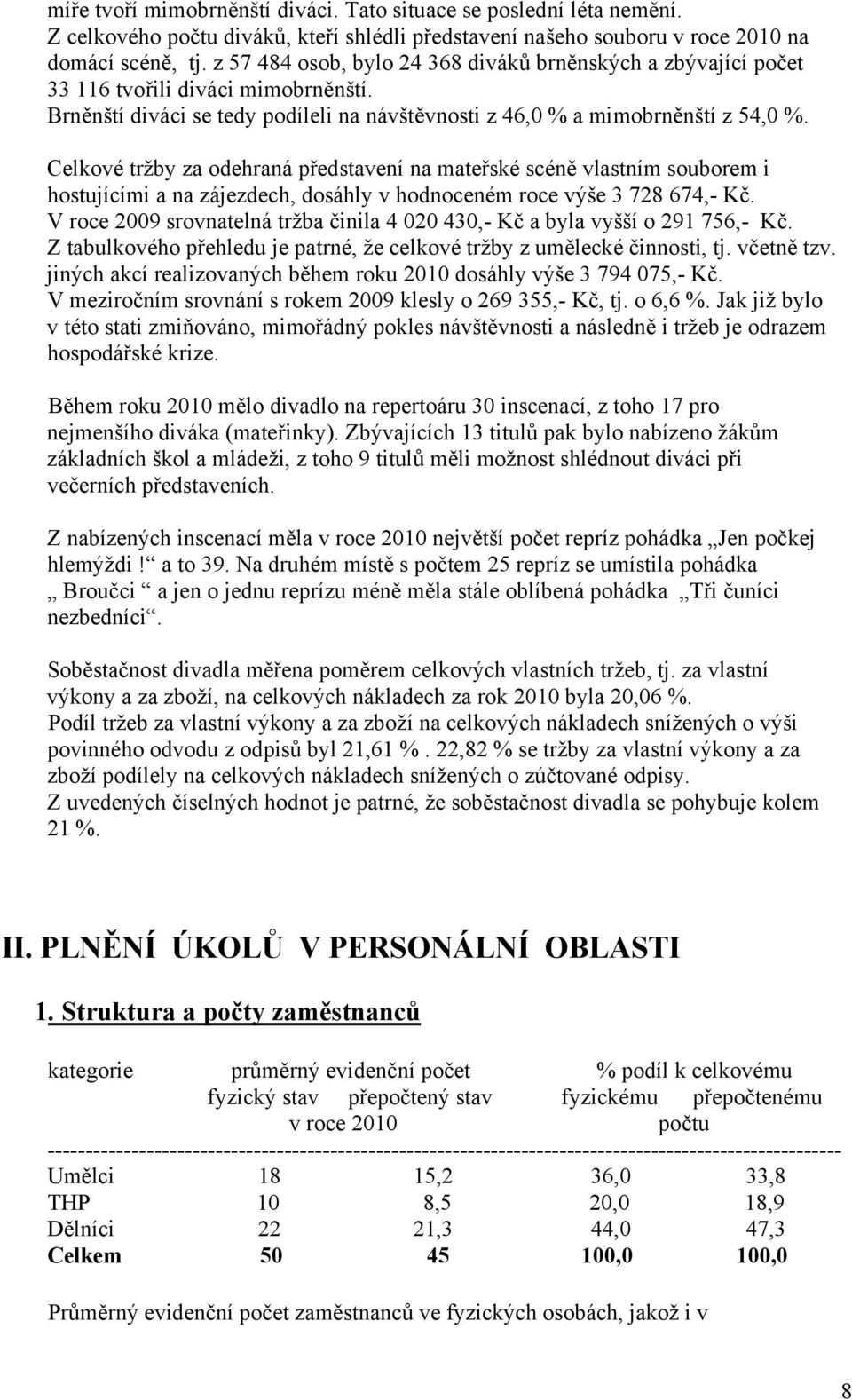 Celkové tržby za odehraná představení na mateřské scéně vlastním souborem i hostujícími a na zájezdech, dosáhly v hodnoceném roce výše 3 728 674,- Kč.