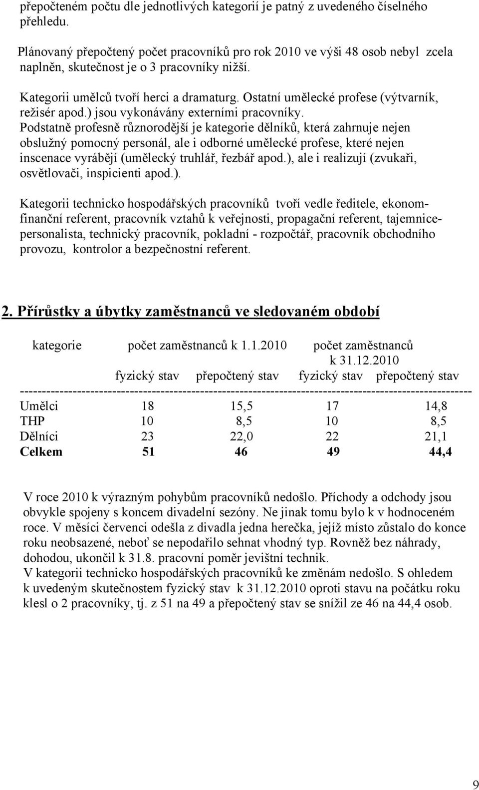 Ostatní umělecké profese (výtvarník, režisér apod.) jsou vykonávány externími pracovníky.