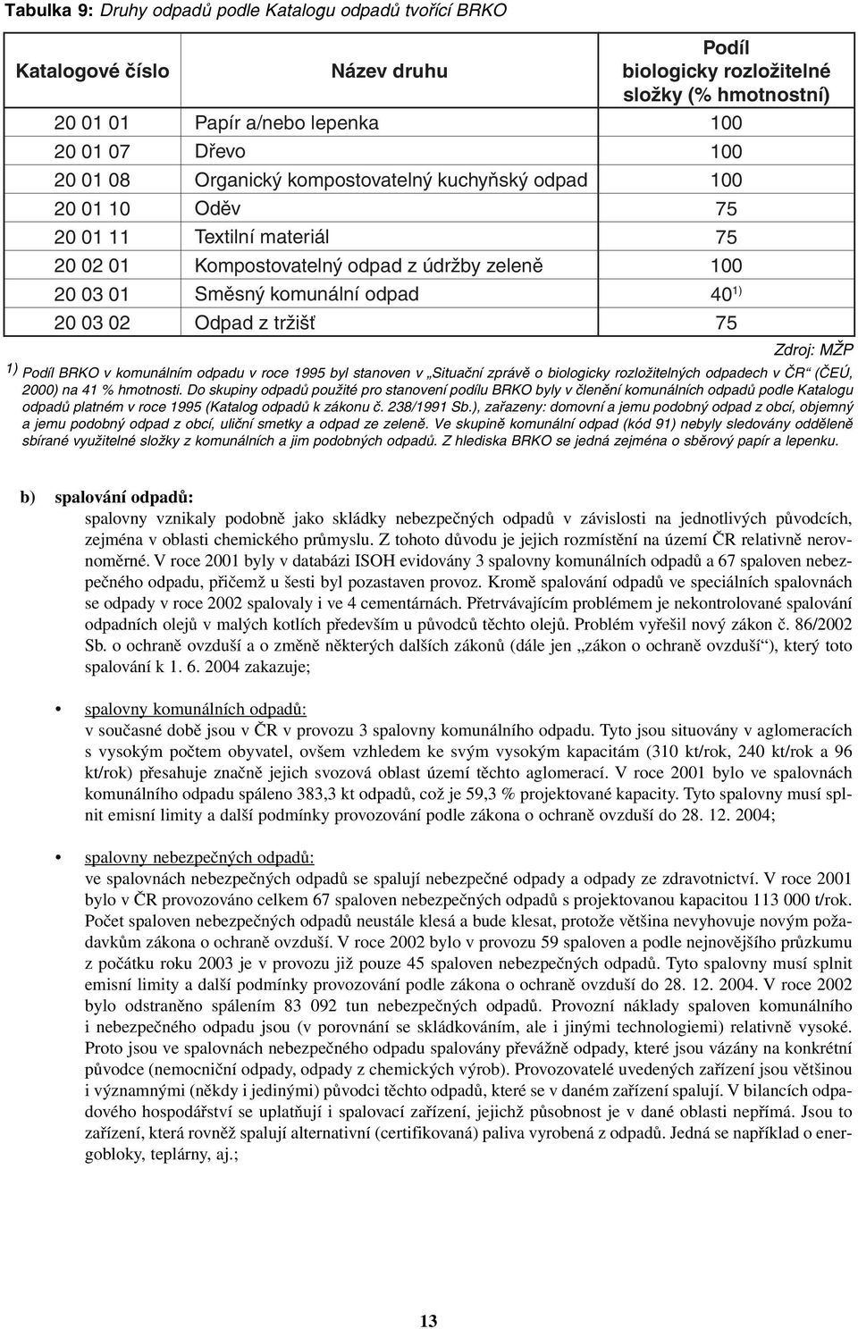 z tržišť 75 Zdroj: MŽP 1) Podíl BRKO v komunálním odpadu v roce 1995 byl stanoven v Situační zprávě o biologicky rozložitelných odpadech v ČR (ČEÚ, 2000) na 41 % hmotnosti.