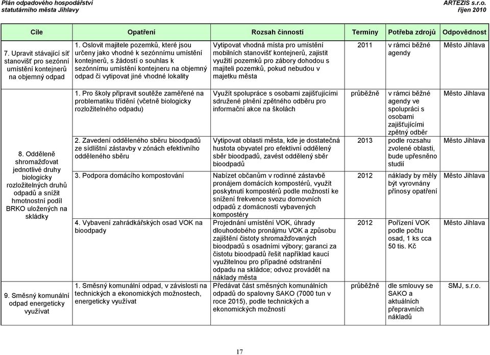 Vytipovat vhodná místa pro umístění mobilních stvišť kontejnerů, zajistit využití pozemků pro zábory dohodou s majiteli pozemků, pokud nebudou v majetku města 2011 v rámci běžné agendy Město Jihlava