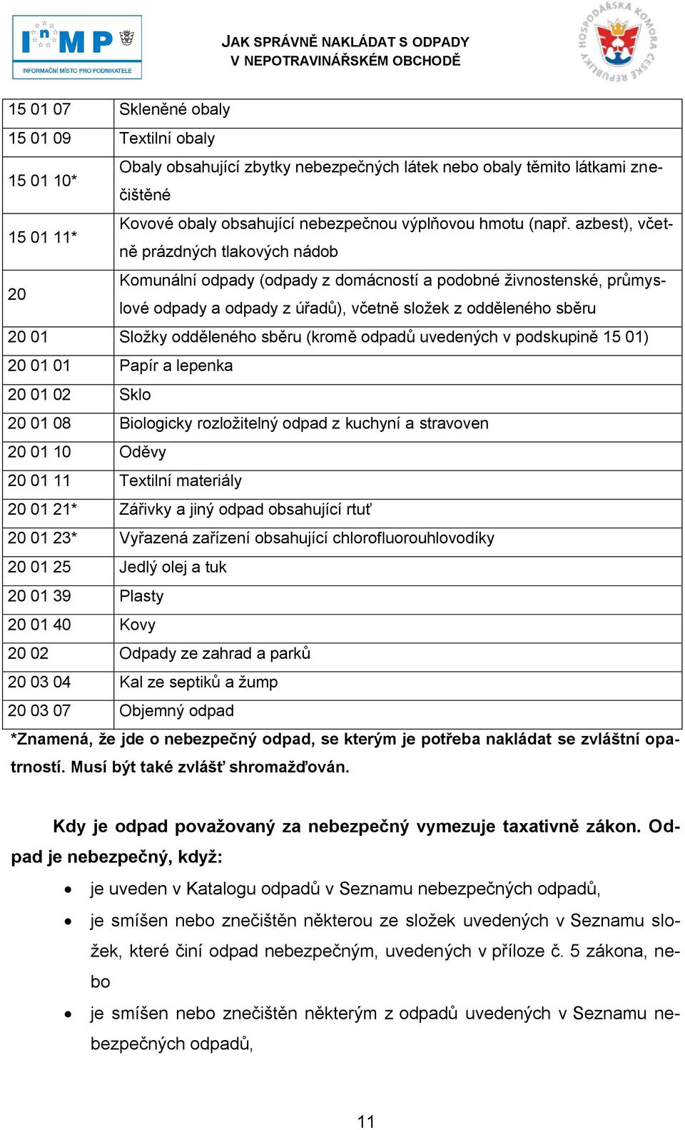 azbest), včetně prázdných tlakových nádob 20 Komunální odpady (odpady z domácností a podobné ţivnostenské, průmyslové odpady a odpady z úřadů), včetně sloţek z odděleného sběru 20 01 Sloţky