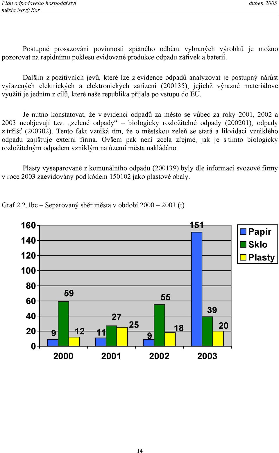 které naše republika přijala po vstupu do EU. Je nutno konstatovat, že v evidenci odpadů za město se vůbec za roky 2001, 2002 a 2003 neobjevují tzv.