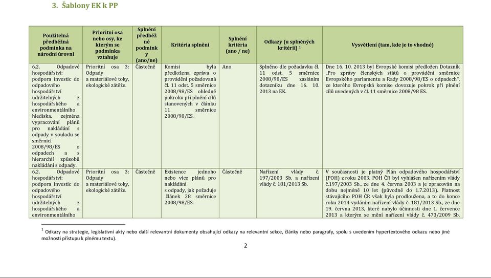 Prioritní osa 3: Odpady a materiálové toky, ekologické zátěže. Splnění předběž né podmínk Kritéria splnění y (ano/ne) Částečně Komisi byla předložena zpráva o provádění požadovaná čl. 11 odst.