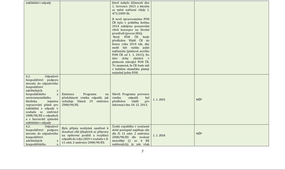 odpadového udržitelných z Existence Programu na předcházení vzniku odpadů, jak vyžaduje článek 29 směrnice Byla přijata nezbytná opatření k dosažení cílů týkajících se přípravy na opětovné použití a