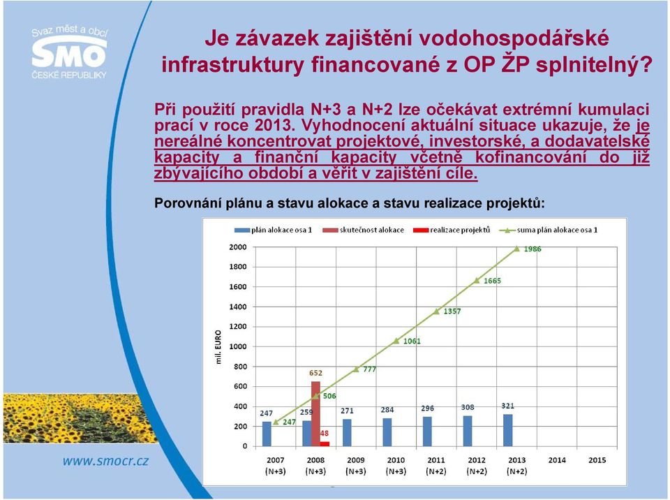 Vyhodnocení aktuální situace ukazuje, že je nereálné koncentrovat projektové, investorské, a dodavatelské