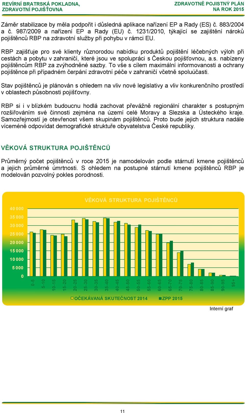 RBP zajišťuje pr své klienty různrdu nabídku prduktů pjištění léčebných výlh při cestách a pbytu v zahraničí, které jsu ve splupráci s Česku pjišťvnu, a.s. nabízeny pjištěncům RBP za zvýhdněné sazby.