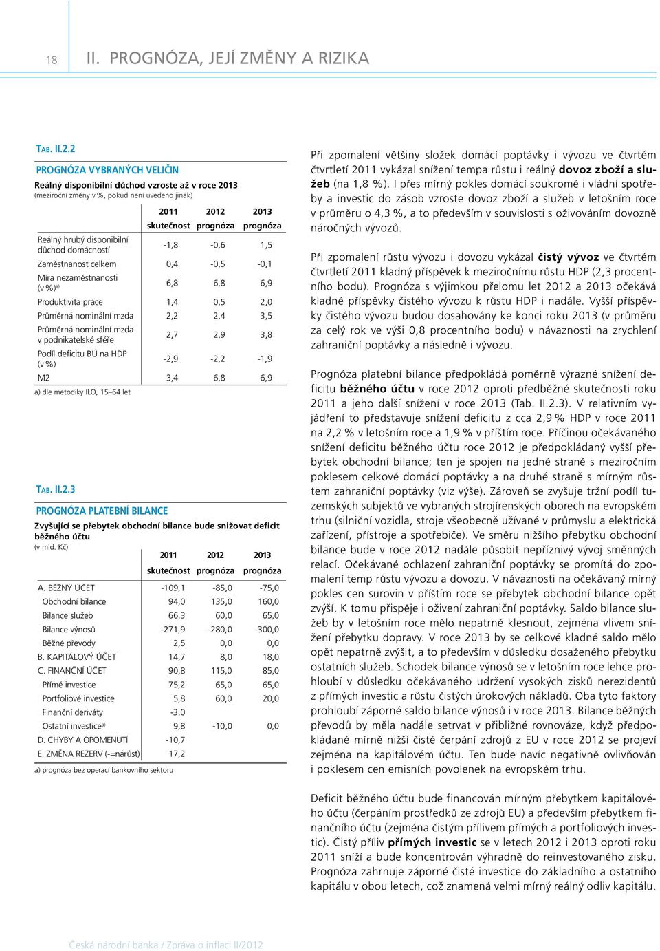 . PROGNÓZA VYBRANÝCH VELIČIN Reálný disponibilní důchod vzroste až v roce 13 (meziroční změny v %, pokud není uvedeno jinak) 11 1 13 skutečnost prognóza prognóza Reálný hrubý disponibilní důchod