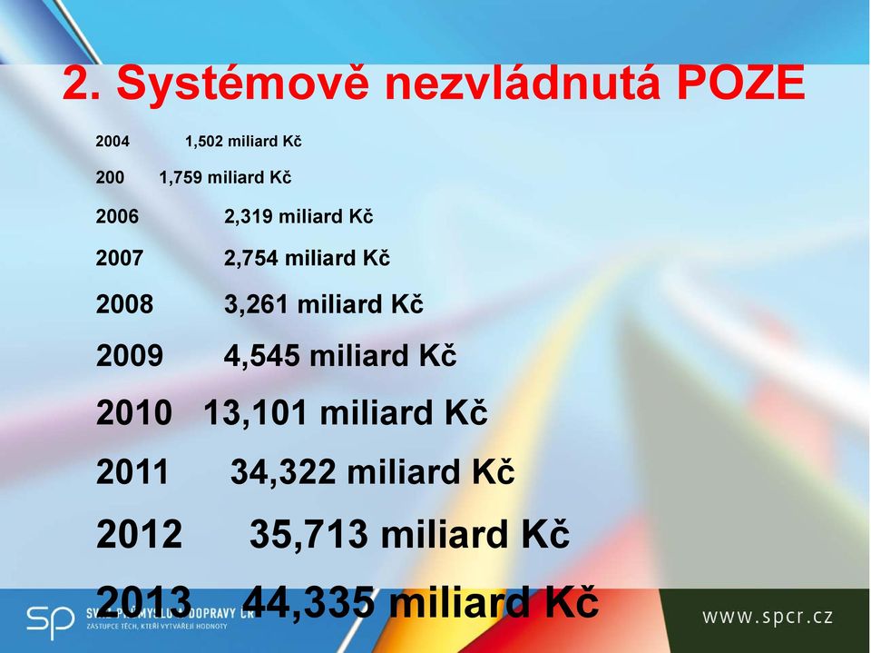 3,261 miliard Kč 2009 4,545 miliard Kč 2010 13,101 miliard Kč