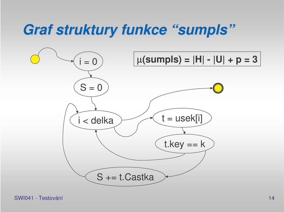 i < delka t = usek[i] t.