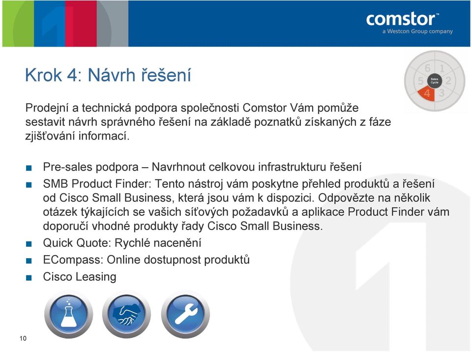 Pre-sales podpora Navrhnout celkovou infrastrukturu řešení SMB Product Finder: Tento nástroj vám poskytne přehled produktů a řešení od Cisco Small