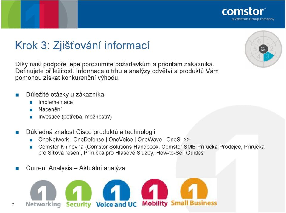 Důležité otázky u zákazníka: Implementace Nacenění Investice (potřeba, možnosti?