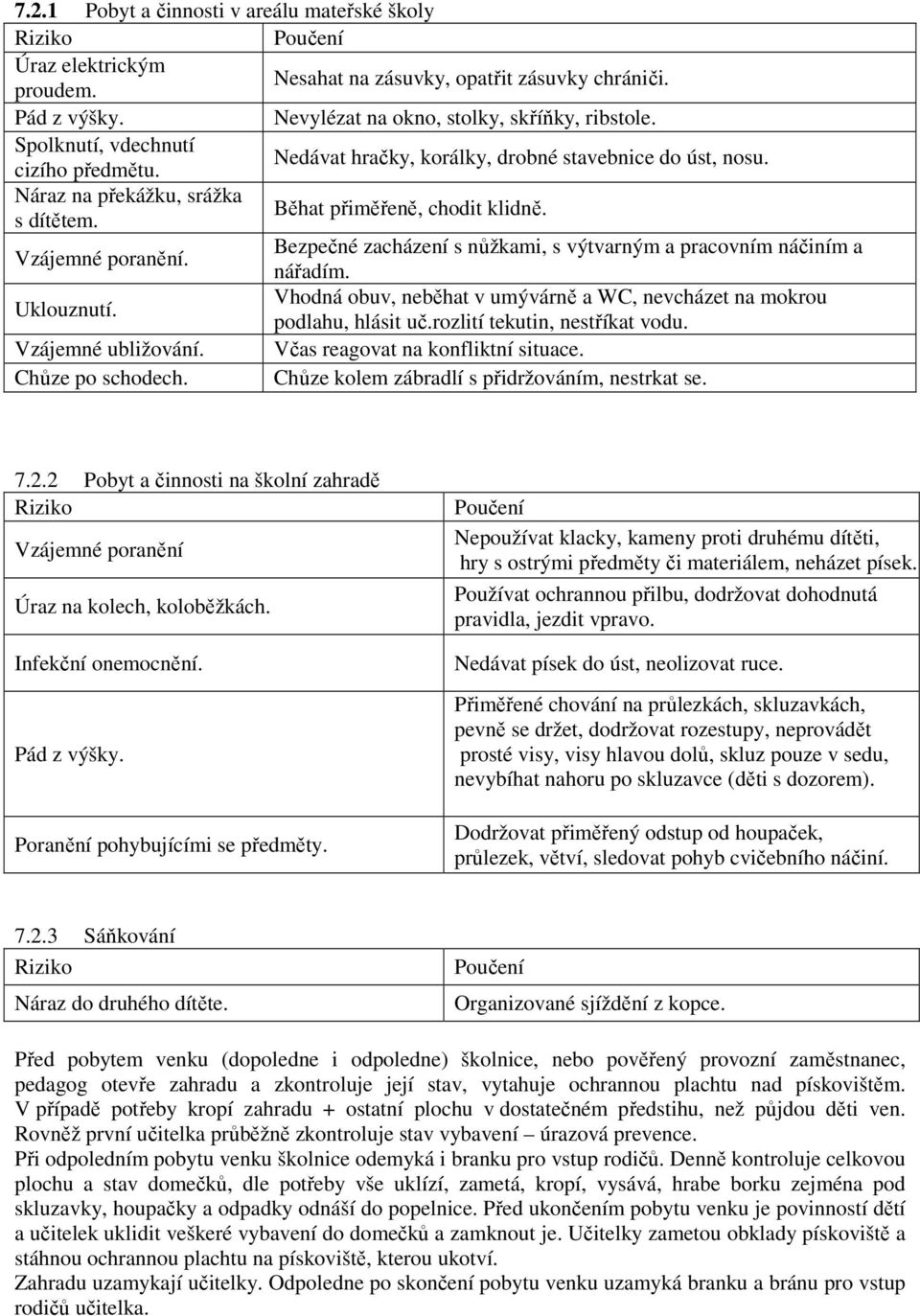 Bezpečné zacházení s nůžkami, s výtvarným a pracovním náčiním a nářadím. Uklouznutí. Vhodná obuv, neběhat v umývárně a WC, nevcházet na mokrou podlahu, hlásit uč.rozlití tekutin, nestříkat vodu.