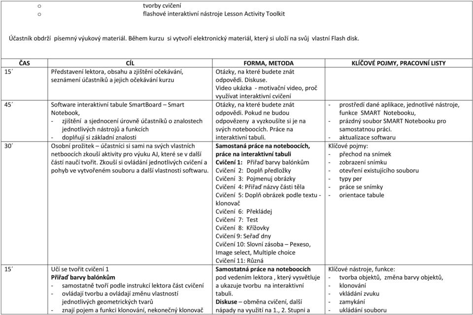 Vide ukázka - mtivační vide, prč 45 Sftware interaktivní tabule SmartBard Smart Ntebk, - zjištění a sjedncení úrvně účastníků znalstech jedntlivých nástrjů a funkcích - dplňují si základní znalsti 30