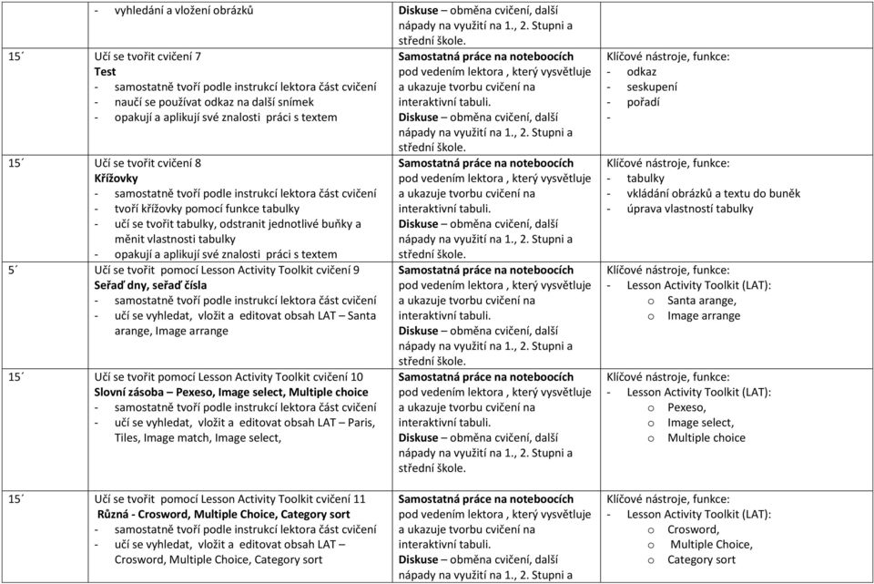 Křížvky - samstatně tvří pdle instrukcí lektra část cvičení - tvří křížvky pmcí funkce tabulky - učí se tvřit tabulky, dstranit jedntlivé buňky a měnit vlastnsti tabulky - pakují a aplikují své