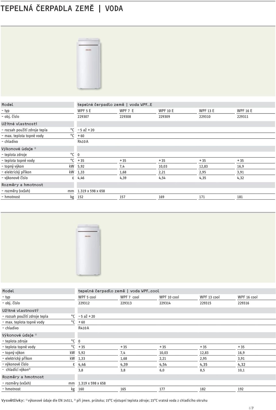 teplota topné vody C + 60 chladivo R410 A Výkonové údaje 1) teplota zdroje C 0 teplota topné vody C + 35 + 35 + 35 + 35 + 35 topný výkon kw 5,92 7,4 10,03 12,83 16,9 elektrický příkon kw 1,33 1,68