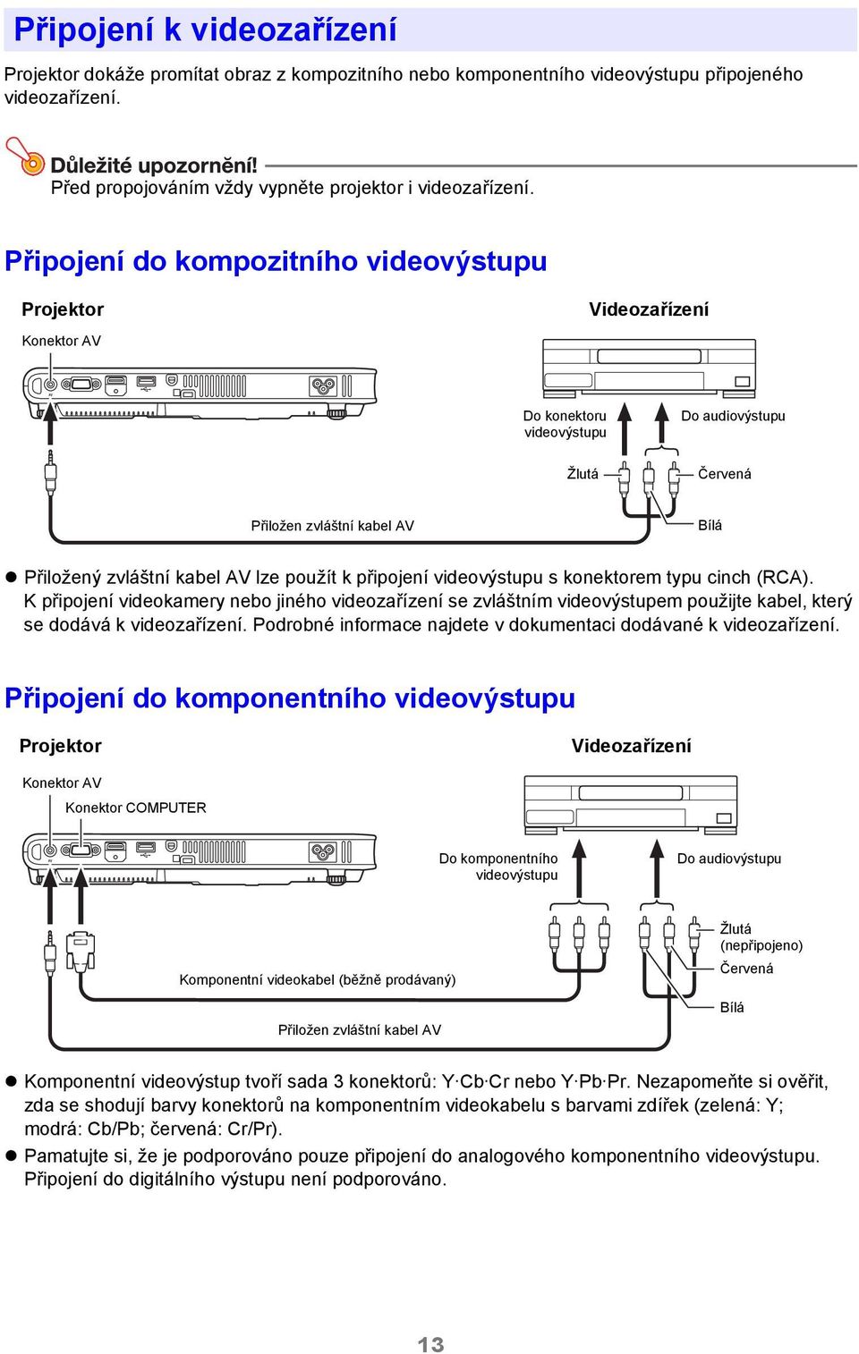 použít k připojení videovýstupu s konektorem typu cinch (RCA). Kpřipojení videokamery nebo jiného videozařízení se zvláštním videovýstupem použijte kabel, který se dodává k videozařízení.