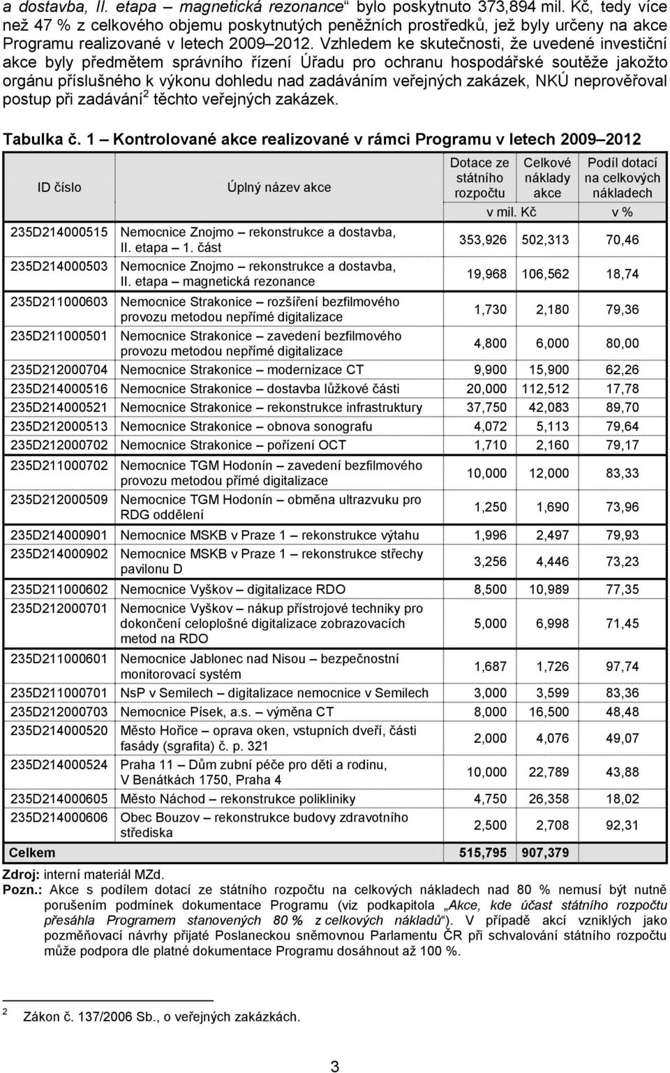 Vzhledem ke skutečnosti, že uvedené investiční akce byly předmětem správního řízení Úřadu pro ochranu hospodářské soutěže jakožto orgánu příslušného k výkonu dohledu nad zadáváním veřejných zakázek,