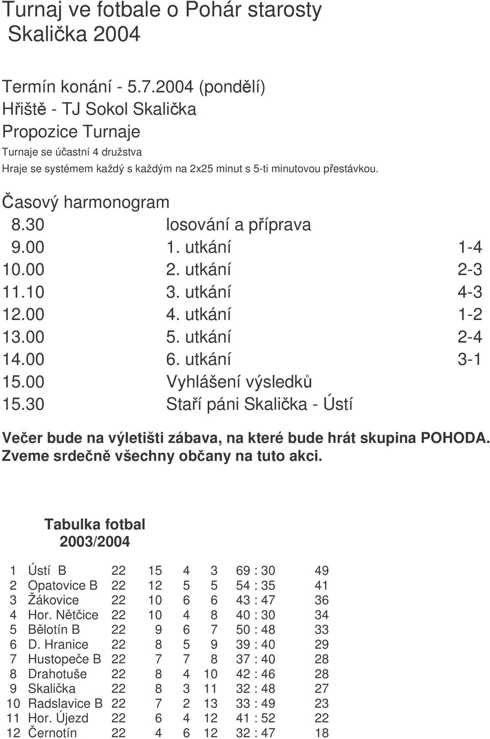 30 losování a píprava 9.00 1. utkání 1-4 10.00 2. utkání 2-3 11.10 3. utkání 4-3 12.00 4. utkání 1-2 13.00 5. utkání 2-4 14.00 6. utkání 3-1 15.00 Vyhlášení výsledk 15.