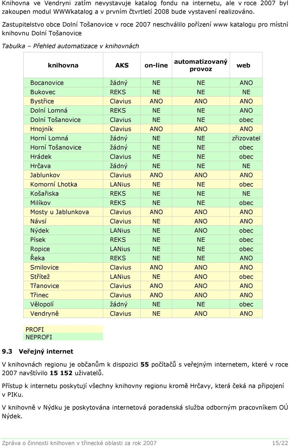 provoz web Bocanovice žádný NE NE ANO Bukovec REKS NE NE NE Bystřice Clavius ANO ANO ANO Dolní Lomná REKS NE NE ANO Dolní Tošanovice Clavius NE NE obec Hnojník Clavius ANO ANO ANO Horní Lomná žádný