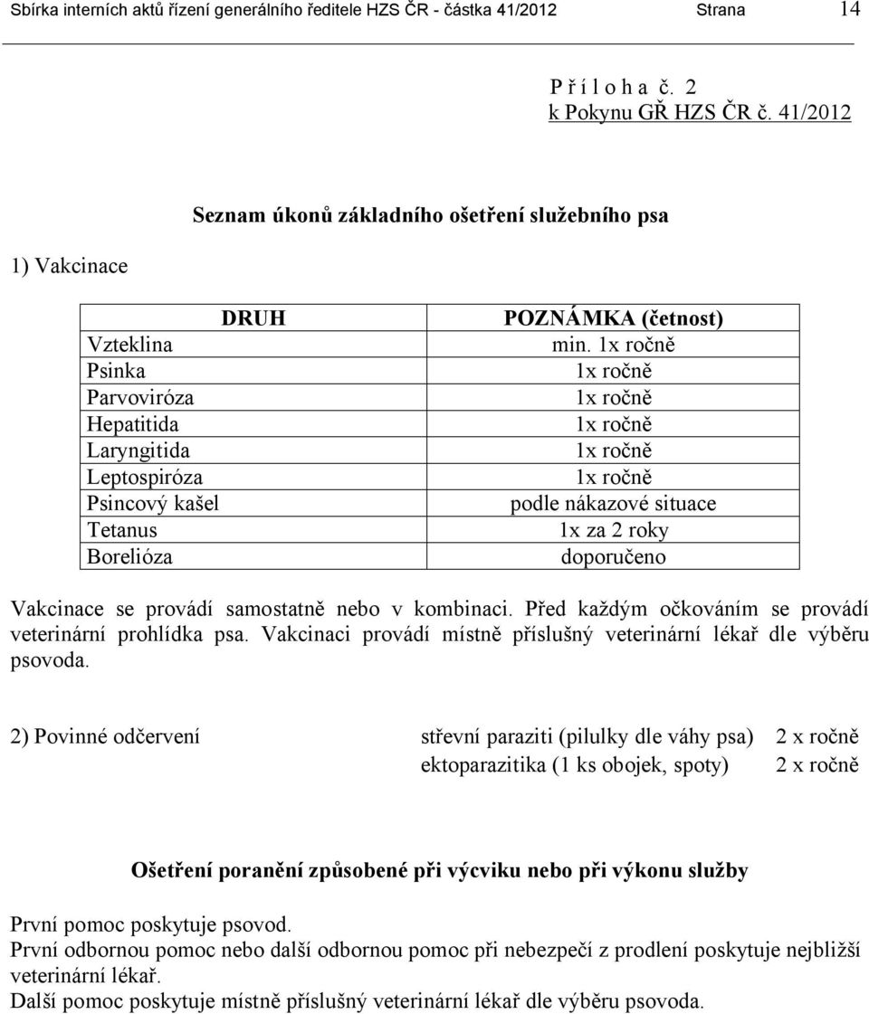 1x ročně 1x ročně 1x ročně 1x ročně 1x ročně 1x ročně podle nákazové situace 1x za 2 roky doporučeno Vakcinace se provádí samostatně nebo v kombinaci.