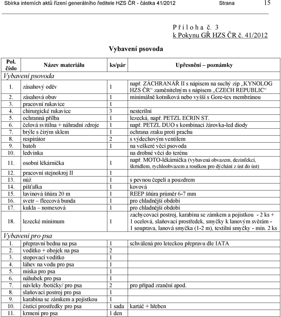 zásahová obuv 1 minimálně kotníková nebo vyšší s Gore-tex membránou 3. pracovní rukavice 1 4. chirurgické rukavice 3 nesterilní 5. ochranná přilba 1 lezecká, např. PETZL ECRIN ST. 6.