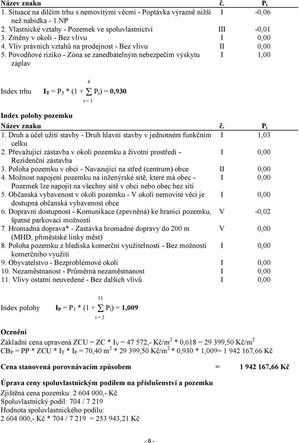 Povodňové riziko - Zóna se zanedbatelným nebezpečím výskytu záplav I 1,00 Index trhu I T = P 5 * (1 +Σ P i) = 0,930 4 i = 1 Index polohy pozemku Název znaku č. P i 1.